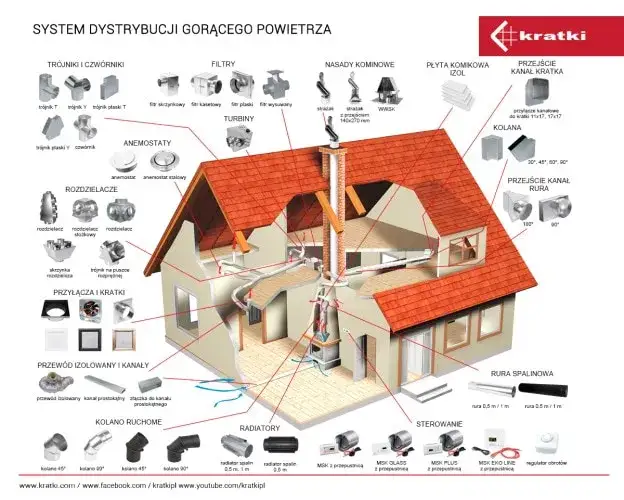 Kominek z płaszczem wodnym: Jak działa i czy ogrzeje Twój dom?