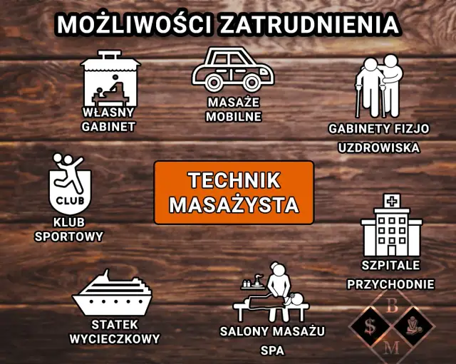 Technik fizjoterapii: Samodzielna praca czy to możliwe?
