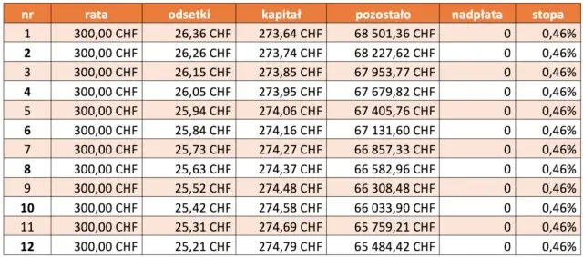 Czy banki udzielają kredytów we frankach? Sprawdź dostępne opcje i ryzyka