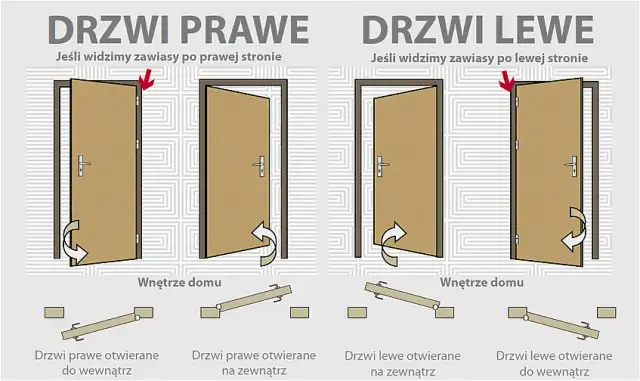Drzwi wewnętrzne: jak wybrać i nie żałować? Poradnik