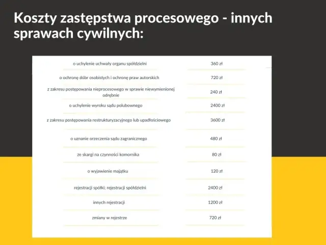 Koszty kasacji w sprawie cywilnej: Ile naprawdę zapłacisz?