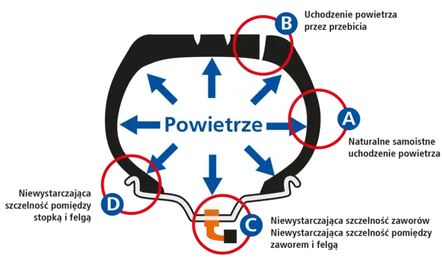 Jakie ciśnienie w oponach C-330 zapewni bezpieczeństwo i wydajność?