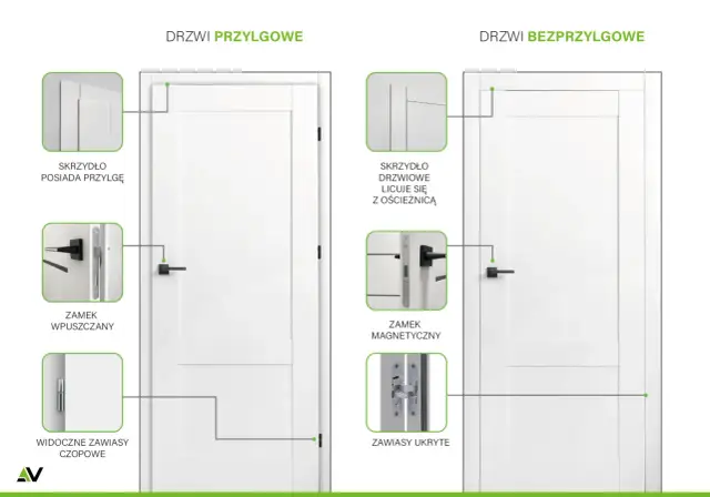 Drzwi rewersyjne: Sekret gładkich ścian. Czy warto dopłacić?