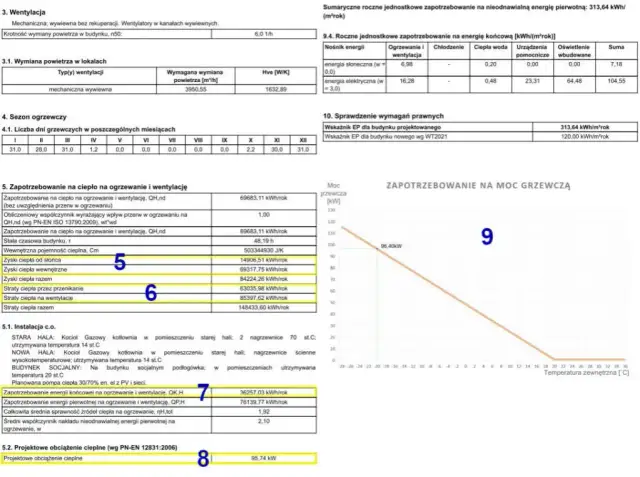 Jak obliczyć zapotrzebowanie na moc cieplną budynku w kW i uniknąć błędów
