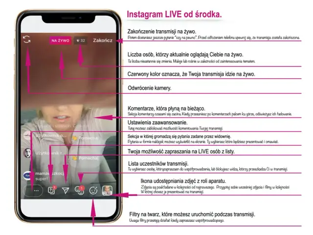 Instagram Live: Kompletny poradnik oglądania (telefon, PC, zapisy)