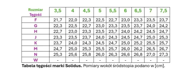 Jak zmierzyć tęgość buta, aby uniknąć niewłaściwego dopasowania