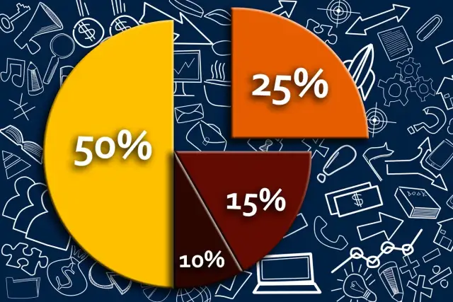 Procenty w matematyce: jak je obliczać i stosować w praktyce