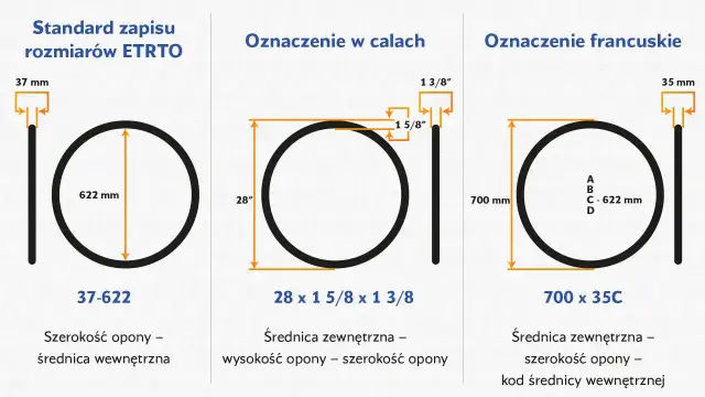 Jak czytać rozmiar opony - Co oznaczają symbole i jak uniknąć błędu?