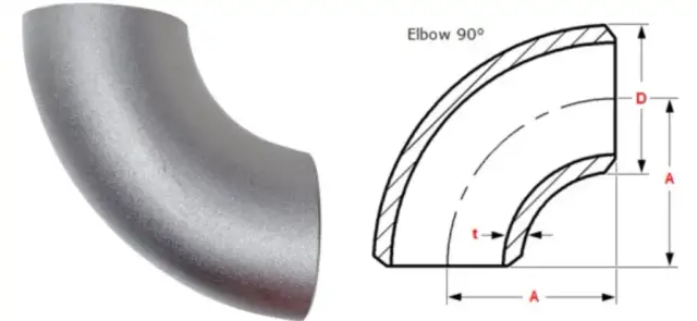 Jak zrobić kolano 90 stopni z rury? Cięcie, gięcie, spawanie!