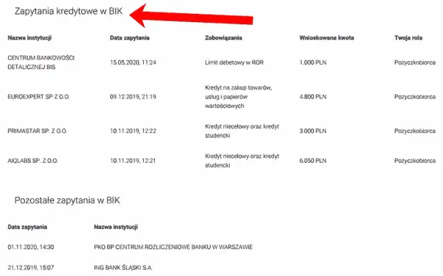 Jak usunąć zapytania w BIK i poprawić swoją zdolność kredytową