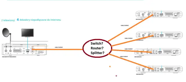 Jak podłączyć multiroom? Proste kroki, aby uniknąć problemów z instalacją