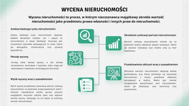 Wycena nieruchomości: Ile kosztuje operat szacunkowy i od czego zależy?