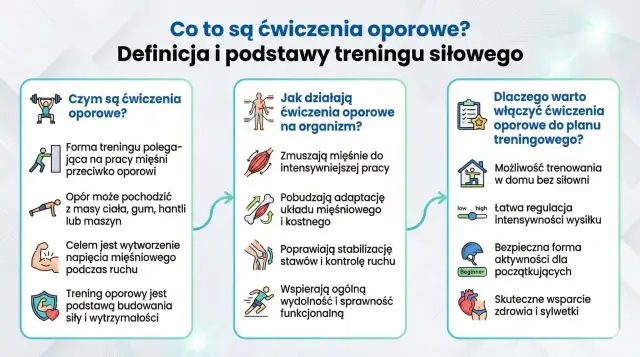 Co to są ćwiczenia oporowe? Definicja i podstawy treningu siłowego. Dowiedz się, jak działają i dlaczego warto je włączyć do planu treningowego.