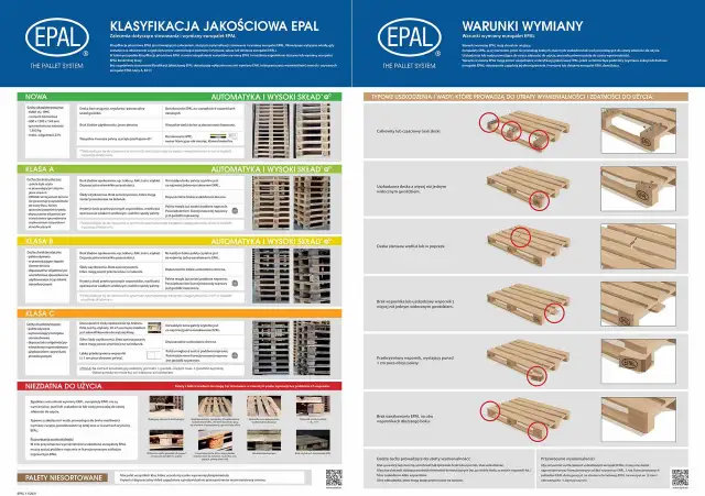 Grafika przedstawia różne rodzaje palet EPAL, ich klasyfikację, warunki wymiany oraz typowe uszkodzenia.