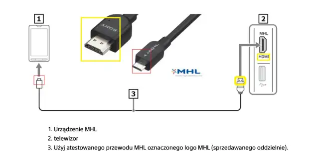 Przesyłaj obraz z telefonu na TV: Bezprzewodowo czy kablem?