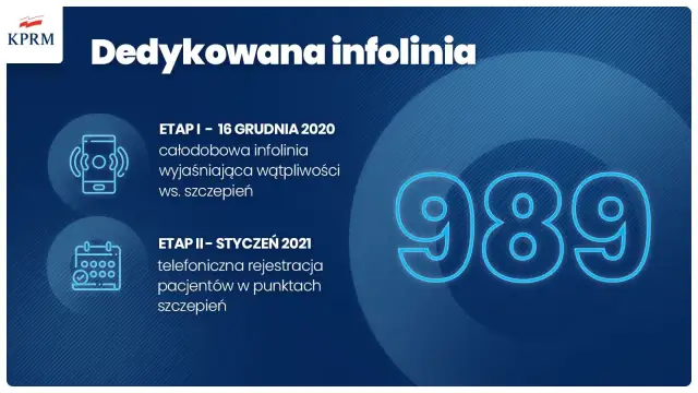 Koniec 989! Infolinia COVID szczepienia: 800 190 590 i więcej