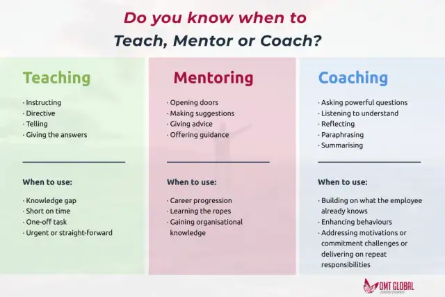 Coach: Co to jest? Zrozum coaching, rolę i wybierz mądrze!