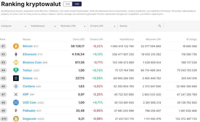Ranking kryptowalut: aktualne dane i najważniejsze trendy rynku