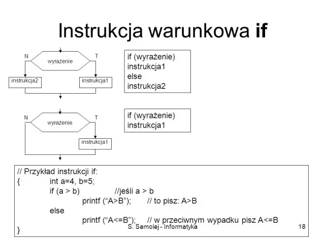 Co to jest instrukcja warunkowa i jak wpływa na programowanie?