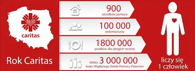 Caritas: organizacja charytatywna czy fundacja? Poznaj fakty