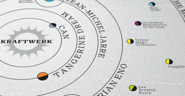 Kosmiczna muzyka elektroniczna: Poznaj jej historię i stwórz własną!