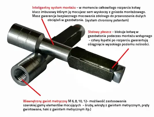 Najlepsza kotwa do gazobetonu - uniknij błędów w wyborze