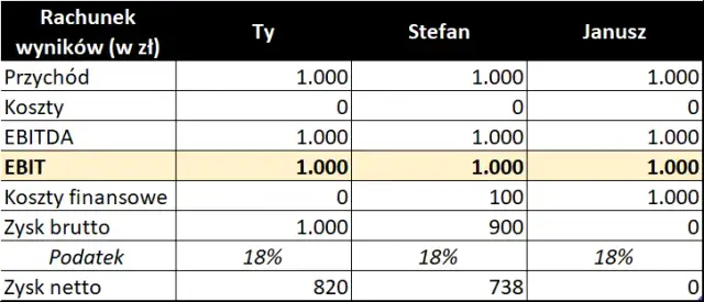 Czas netto vs brutto: Który wynik jest ważniejszy dla Ciebie?