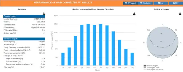 Fotowoltaika 5 kW: Ile kWh dziennie? Sprawdź realne liczby!