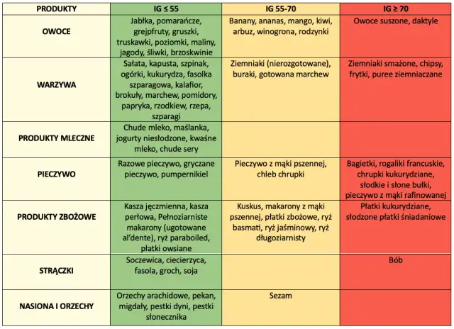 Kuskus a indeks glikemiczny: Jak jeść zdrowo bez skoków cukru?