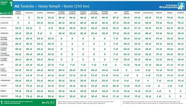 Opłaty na autostradzie A2: ile kosztuje przejazd i jak uniknąć kar?