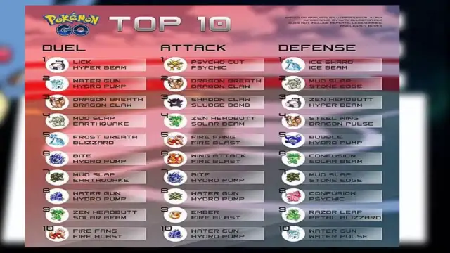 Co jest dobre na psychiczne pokemony - skuteczne strategie i ataki