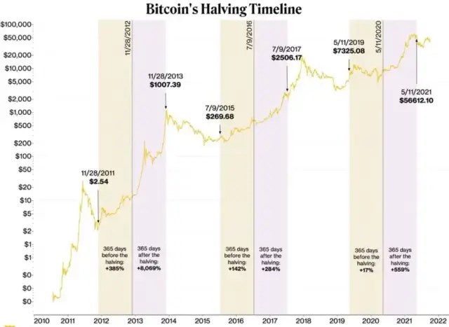 Hossa kryptowalutowa: czym jest i jak działa w praktyce - kompletny opis