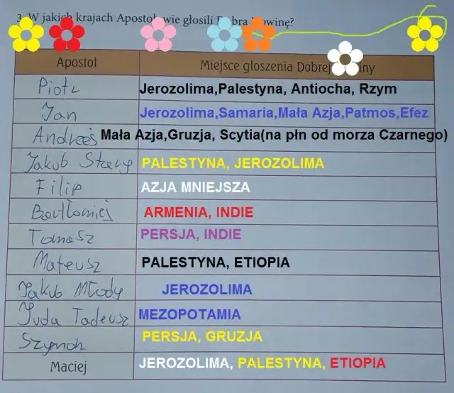 Gdzie apostołowie głosili dobrą nowinę? Odkryj ich misje w krajach