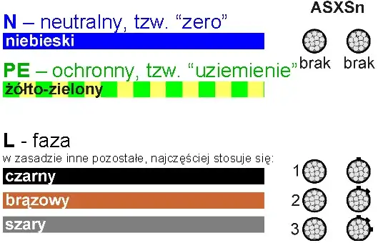 Niebieski kabel co oznacza? Odkryj jego funkcję i zagrożenia