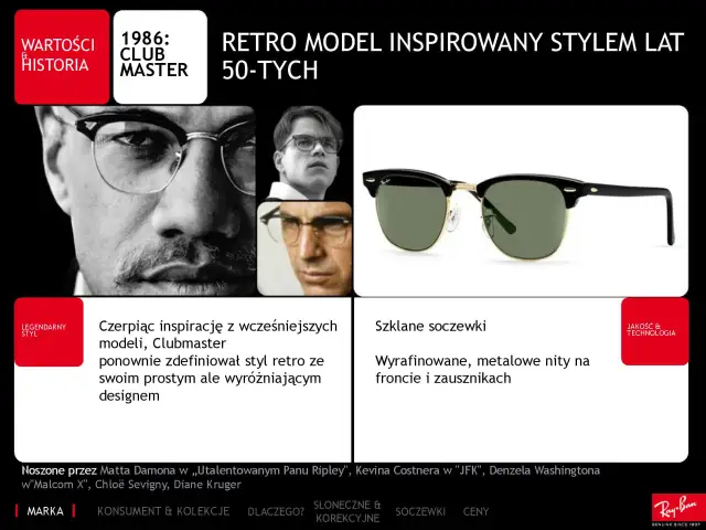 Czy warto kupić oprawki Ray-Ban? Odkryj ich jakość i styl