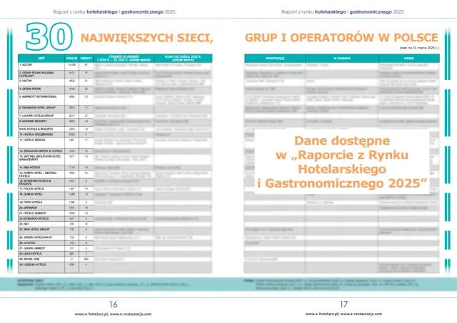 Ile jest hoteli Hilton w Polsce? Zaskakująca liczba i lokalizacje