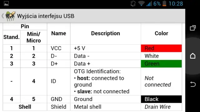 Czerwony i czarny kabel - który to plus? Uniknij kosztownych błędów