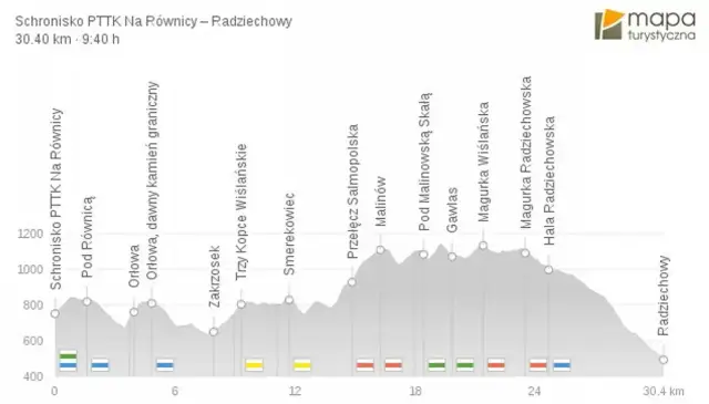 Ile trwa GSB? Planuj przejście Głównego Szlaku Beskidzkiego!
