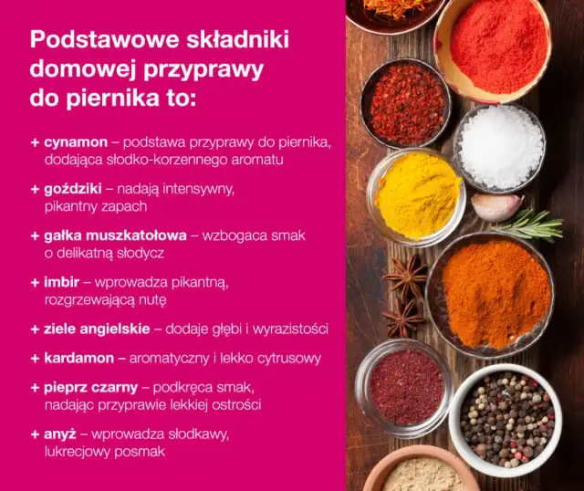 Przyprawa do pierników jak zrobić – prosta receptura na aromatyczną mieszankę