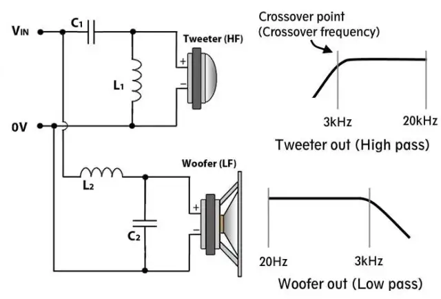Do czego służy kondensator w car audio i jak poprawia dźwięk