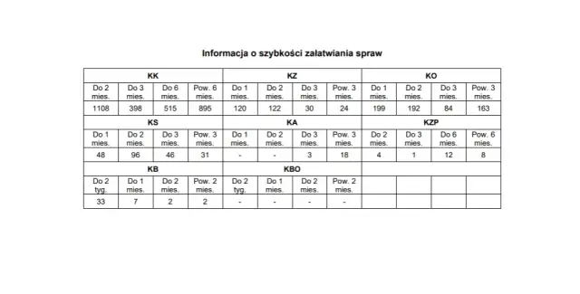 Kasacja wyroku: Jakie szanse? Realna ocena i kluczowe kroki
