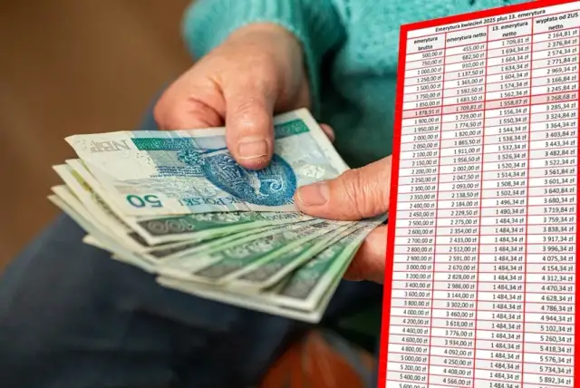Ile wynosi trzynasta emerytura? Sprawdź, co możesz otrzymać