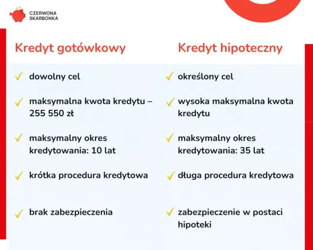 Hipoteka na kredyt konsumencki? Odkryj prawdę i alternatywy
