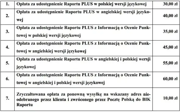 Sprawdzanie BIK: Czy obniża scoring? Poznaj prawdę!