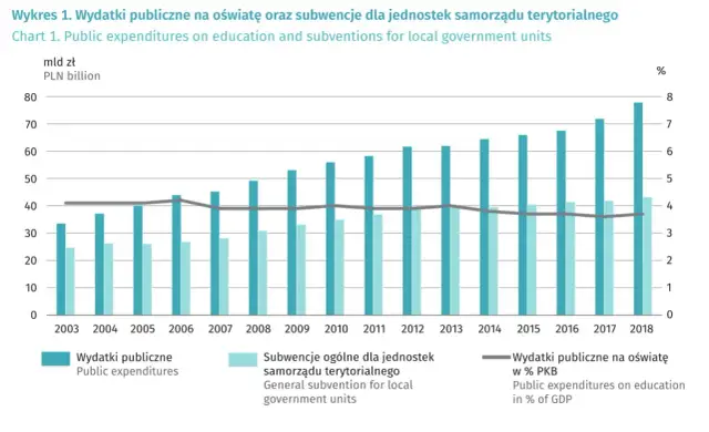 Subwencja oświatowa ile wynosi i jak wpływa na edukację w Polsce