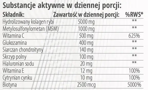 Co jest lepsze na stawy: kolagen czy kwas hialuronowy? Porównanie