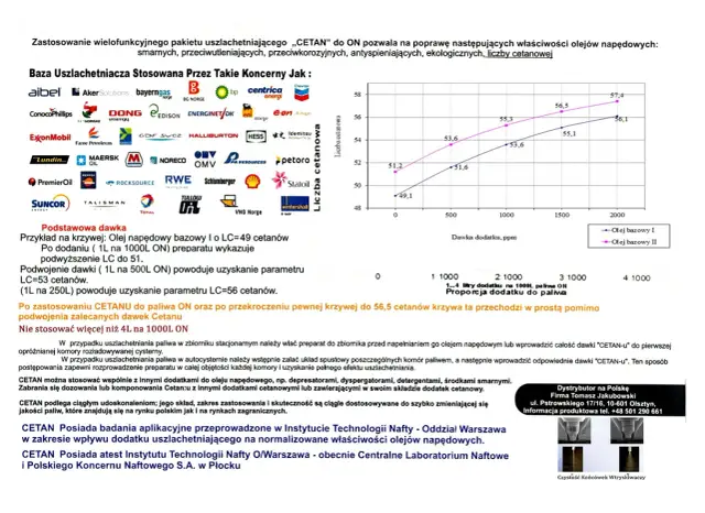 Ile oktanów ma diesel? Odkryj prawdę o liczbie cetanowej paliwa