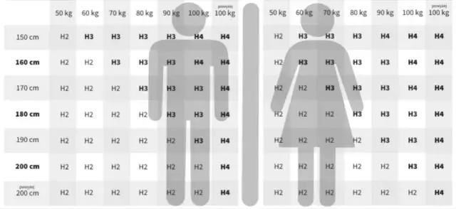 Jak dobrać twardość materaca dla dziecka, aby uniknąć problemów ze snem