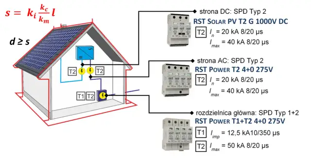 Jak podłączyć ochronnik przepięć - uniknij kosztownych błędów w instalacji