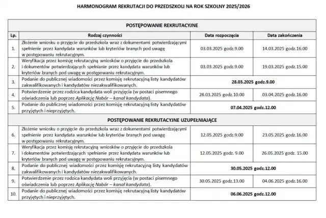 Rekrutacja do przedszkola 2026/27: Terminy, kryteria, poradnik